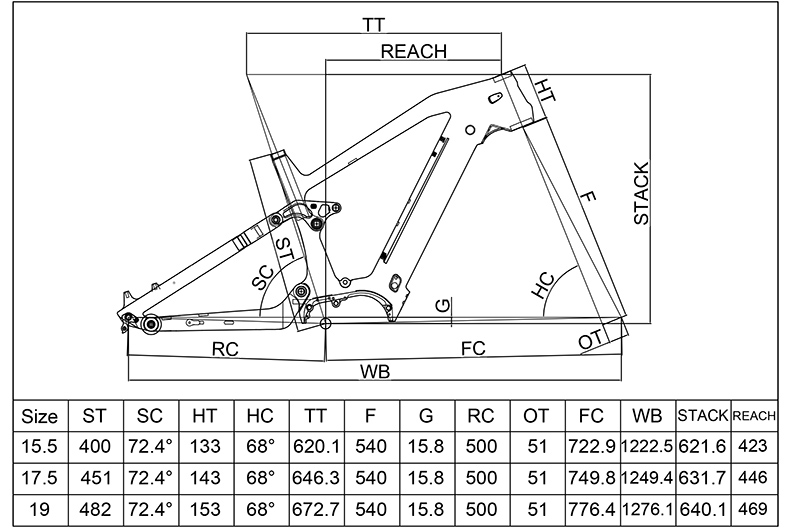 E18-Geometry